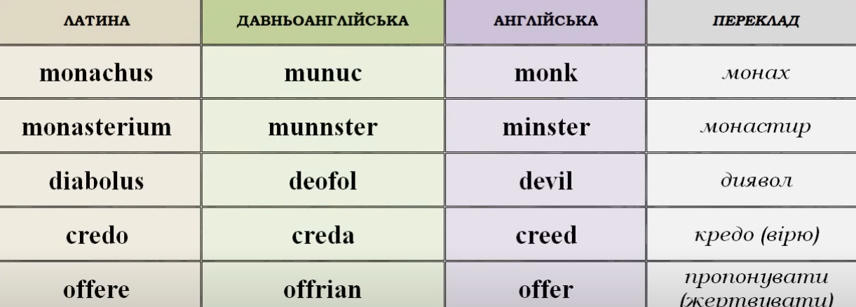 Запозичена лексика