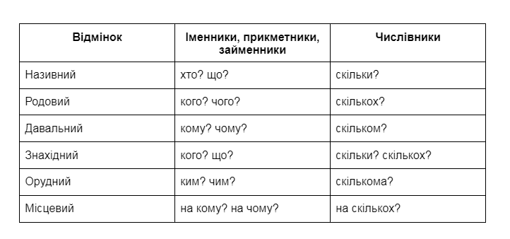 Схема склонения числительных