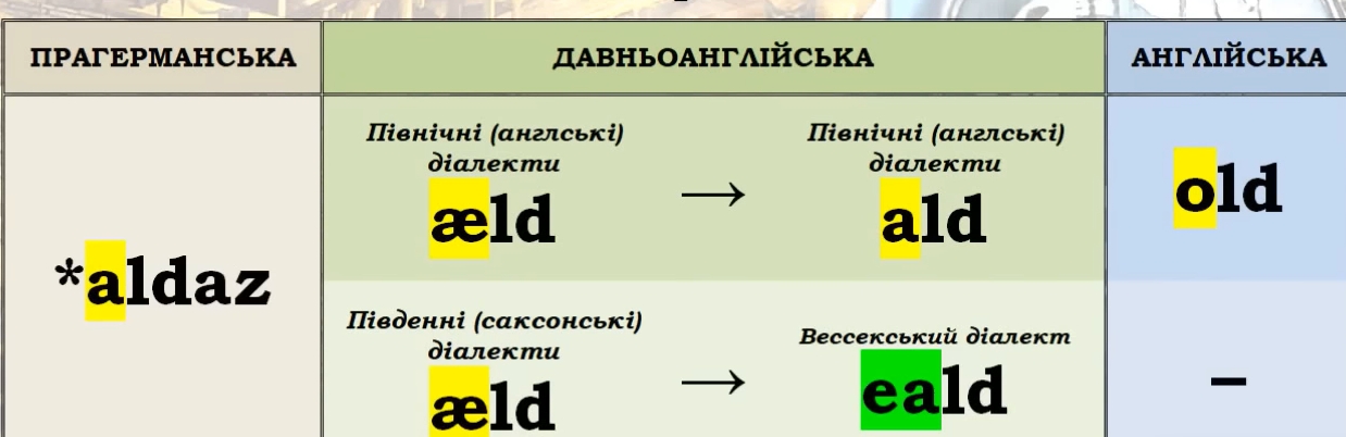 Давньоанглійська мова