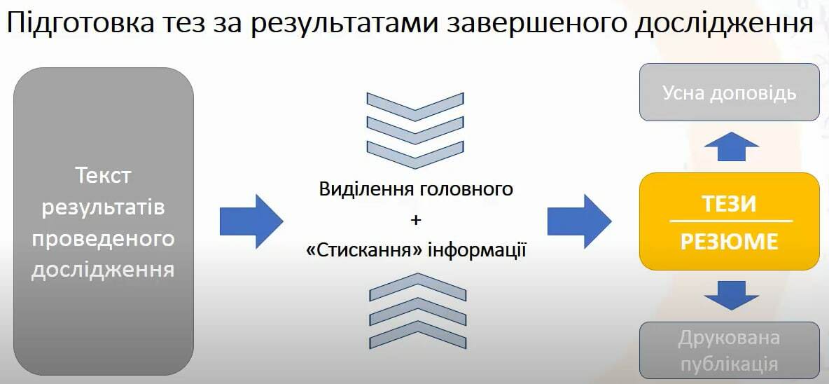 как оформить доклад