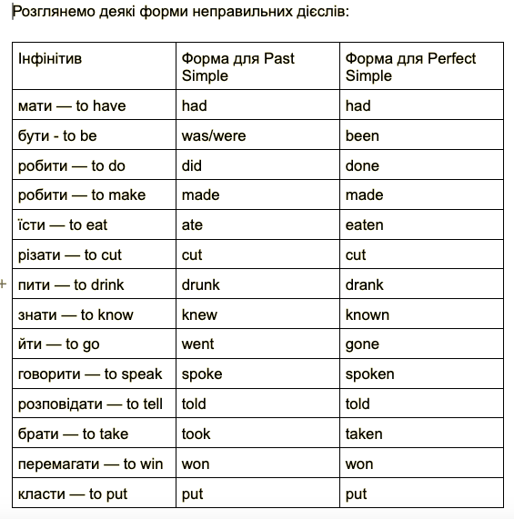 Правила и примеры применения Past Simple