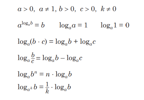 Логарифмы
