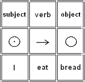 Схема порядка слов