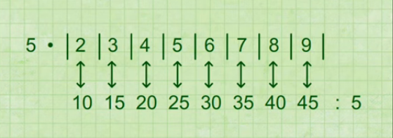 как научить ребенка считать
