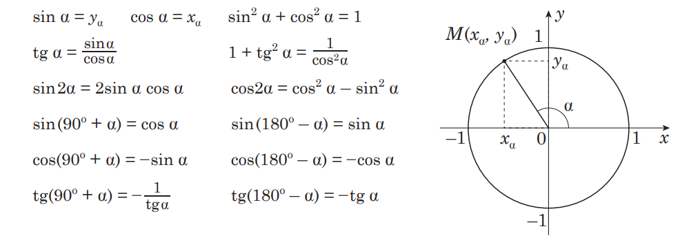 Тригонометричні формули