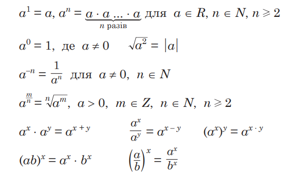 Таблиця степенів