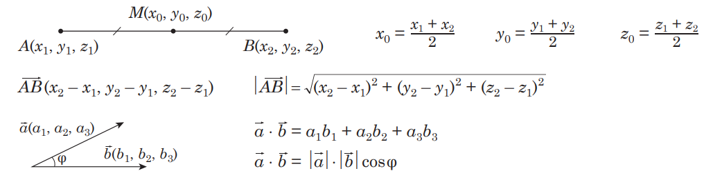 Координати та вектори