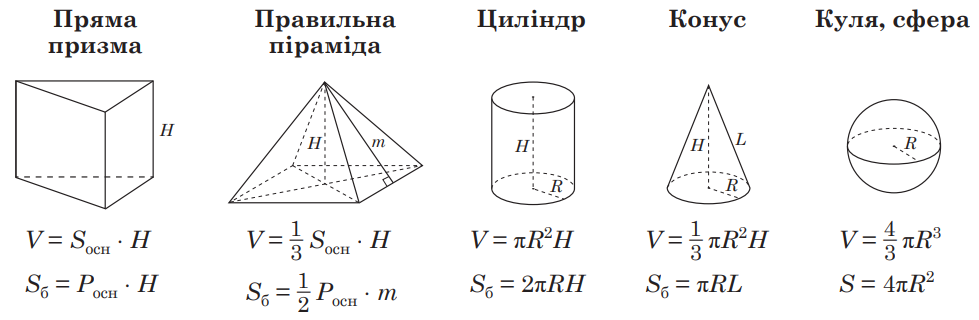 Формули об'ємних фігур